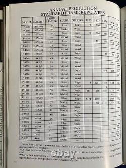 Post-War Colt Single Action Book 1976-1986 by Don Wilkerson 1st Edition